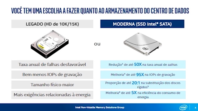 SSD: O futuro do armazenamento de alta performance - Silix Tecnologia