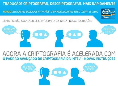 criptografia