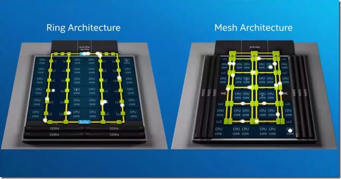 arquitetura intel mesh